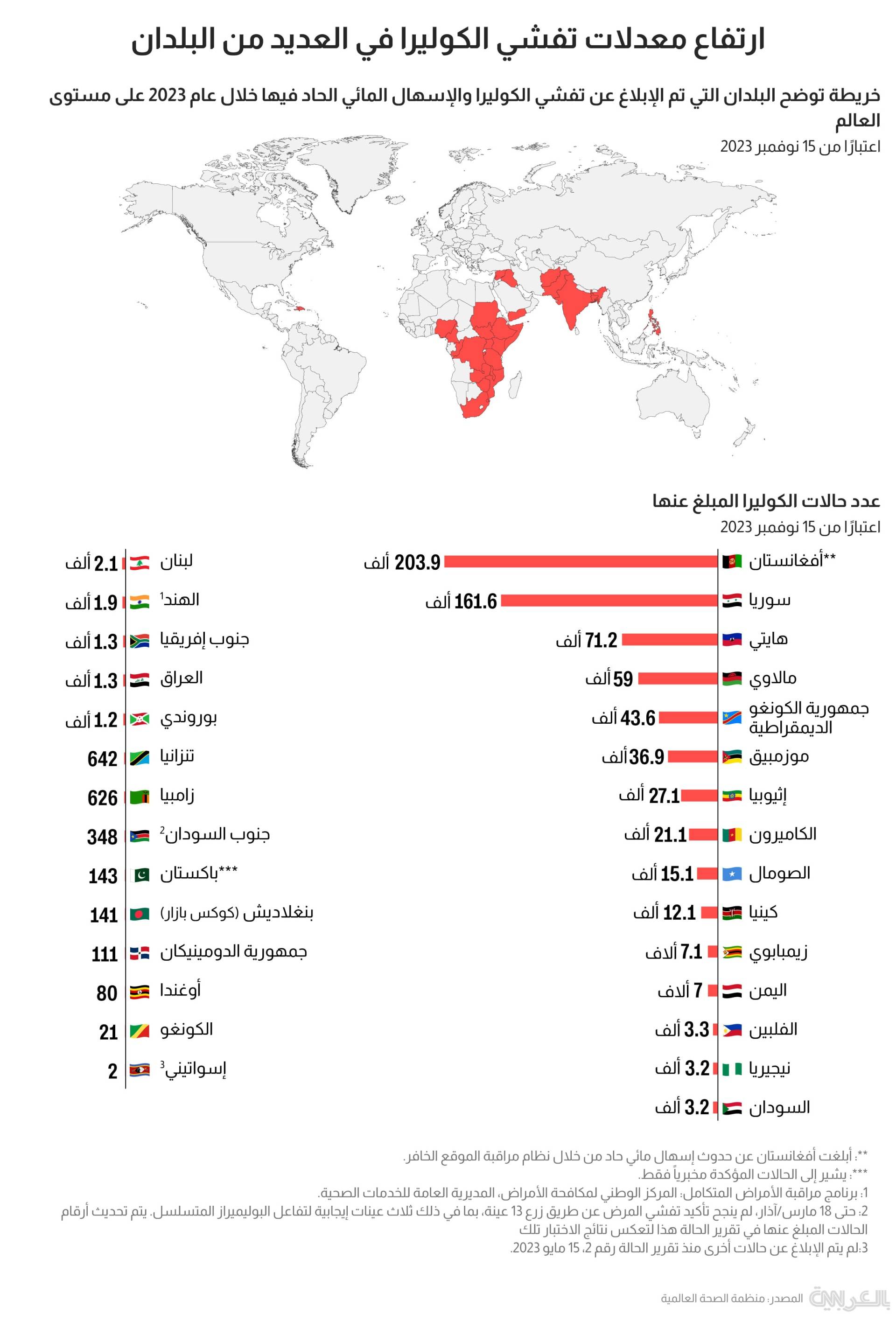 spread of cholera cases 2023 full